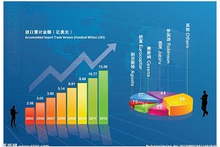 三元里站附近租房 洛溪租房网